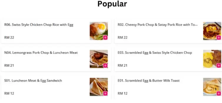 Popular Dishes prices