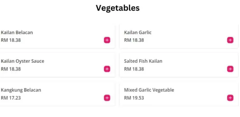 Vegetables price